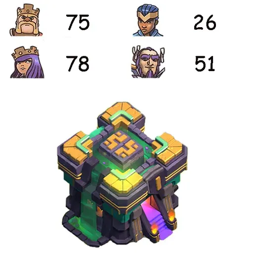 Clash of Clans TH14 Account